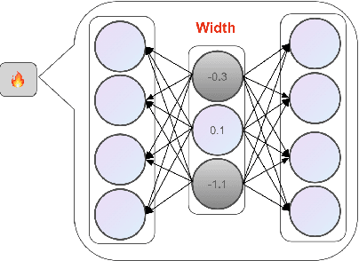 Figure 4 for Efficient Adapters for Giant Speech Models