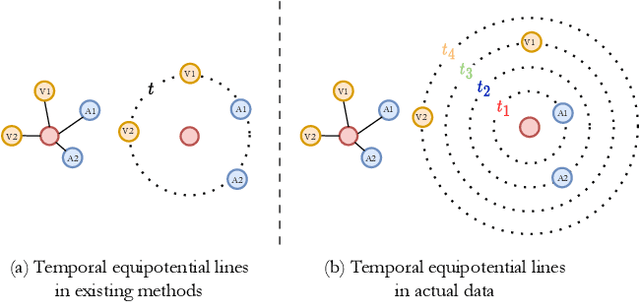 Figure 3 for TMac: Temporal Multi-Modal Graph Learning for Acoustic Event Classification