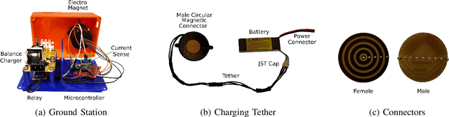 Figure 2 for AutoCharge: Autonomous Charging for Perpetual Quadrotor Missions