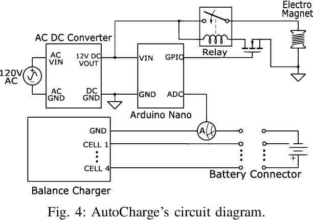 Figure 3 for AutoCharge: Autonomous Charging for Perpetual Quadrotor Missions