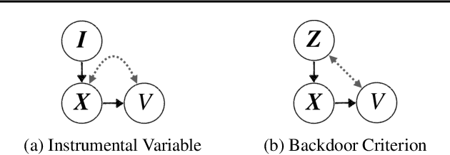 Figure 3 for Counterfactual Identifiability of Bijective Causal Models