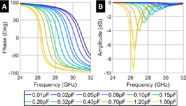Figure 2 for Index-Modulated Metasurface Transceiver Design using Reconfigurable Intelligent Surfaces for 6G Wireless Networks