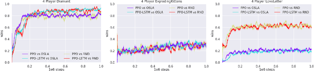 Figure 2 for PyTAG: Challenges and Opportunities for Reinforcement Learning in Tabletop Games