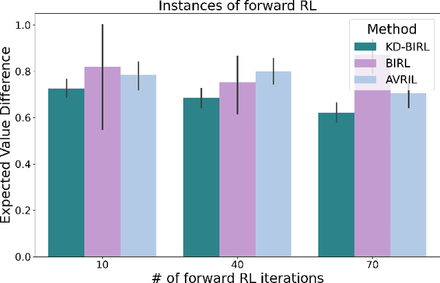 Figure 3 for Kernel Density Bayesian Inverse Reinforcement Learning