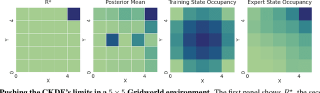 Figure 4 for Kernel Density Bayesian Inverse Reinforcement Learning