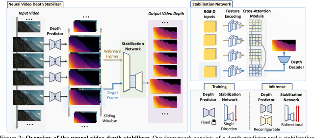 Figure 3 for Neural Video Depth Stabilizer