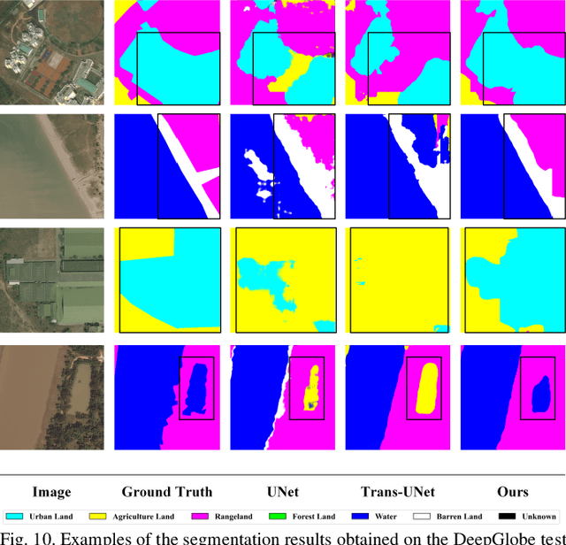 Figure 2 for Long-Range Correlation Supervision for Land-Cover Classification from Remote Sensing Images