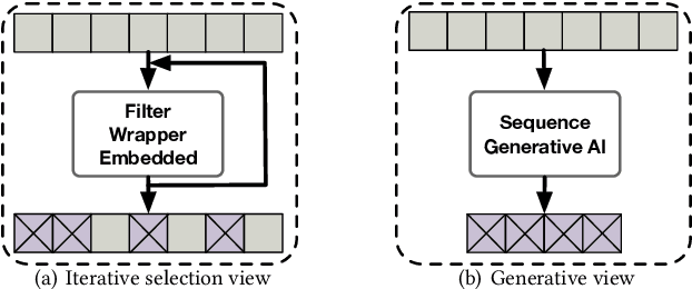 Figure 1 for Feature Selection as Deep Sequential Generative Learning