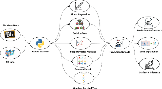 Figure 1 for Student-centric Model of Learning Management System Activity and Academic Performance: from Correlation to Causation