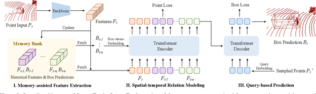 Figure 3 for Modeling Continuous Motion for 3D Point Cloud Object Tracking