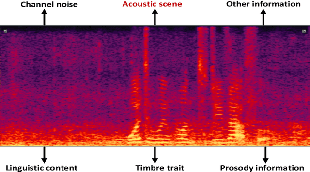 Figure 1 for SceneFake: An Initial Dataset and Benchmarks for Scene Fake Audio Detection