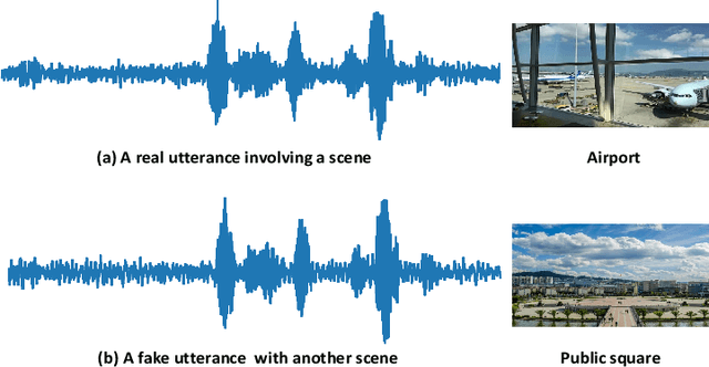 Figure 3 for SceneFake: An Initial Dataset and Benchmarks for Scene Fake Audio Detection