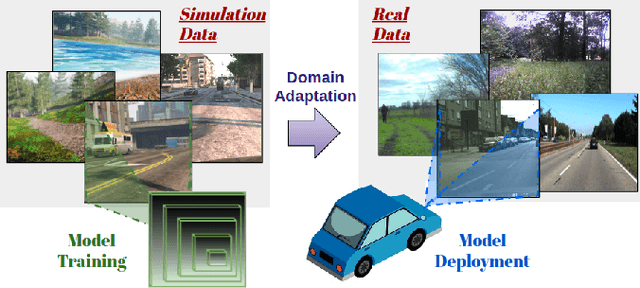 Figure 1 for IDA: Informed Domain Adaptive Semantic Segmentation