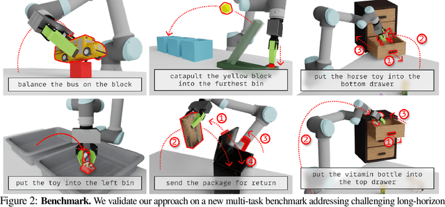 Figure 2 for Scaling Up and Distilling Down: Language-Guided Robot Skill Acquisition