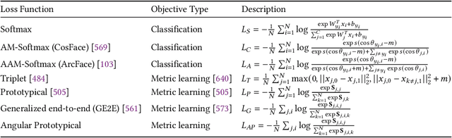 Figure 1 for A Review of Deep Learning Techniques for Speech Processing