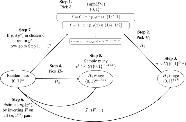 Figure 3 for Stability is Stable: Connections between Replicability, Privacy, and Adaptive Generalization
