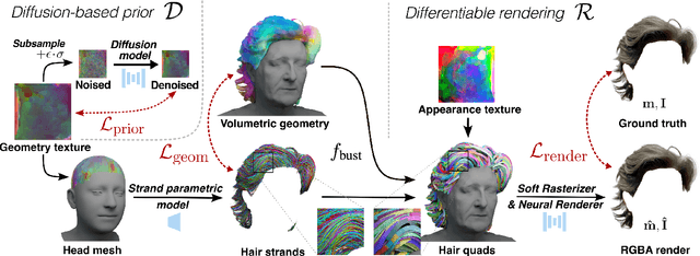 Figure 2 for Neural Haircut: Prior-Guided Strand-Based Hair Reconstruction