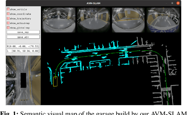 Figure 1 for AVM-SLAM: Semantic Visual SLAM with Multi-Sensor Fusion in a Bird's Eye View for Automated Valet Parking