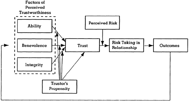 Figure 1 for Humans, AI, and Context: Understanding End-Users' Trust in a Real-World Computer Vision Application