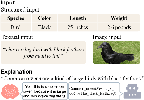 Figure 1 for Zero-Shot Classification by Logical Reasoning on Natural Language Explanations