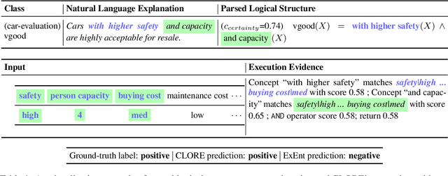 Figure 2 for Zero-Shot Classification by Logical Reasoning on Natural Language Explanations