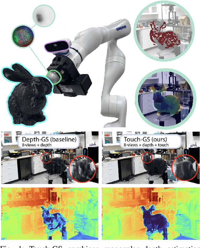 Figure 1 for Touch-GS: Visual-Tactile Supervised 3D Gaussian Splatting