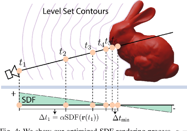 Figure 4 for Touch-GS: Visual-Tactile Supervised 3D Gaussian Splatting