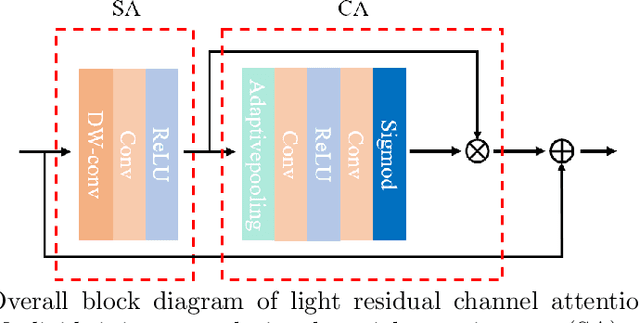 Figure 3 for CoT-MISR:Marrying Convolution and Transformer for Multi-Image Super-Resolution