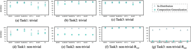 Figure 2 for SETI: Systematicity Evaluation of Textual Inference