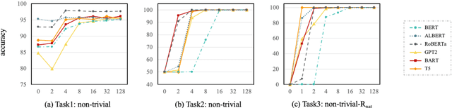 Figure 4 for SETI: Systematicity Evaluation of Textual Inference