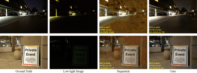 Figure 1 for Jointly Optimizing Image Compression with Low-light Image Enhancement