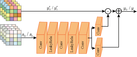 Figure 3 for Jointly Optimizing Image Compression with Low-light Image Enhancement