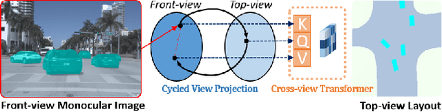 Figure 1 for Monocular BEV Perception of Road Scenes via Front-to-Top View Projection