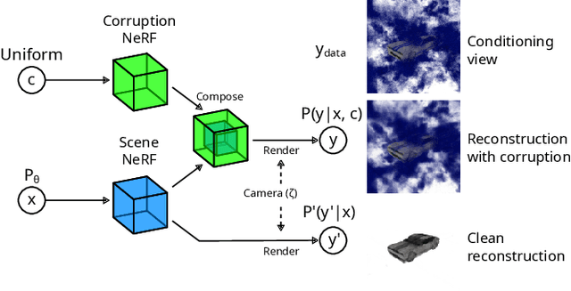 Figure 1 for Robust Inverse Graphics via Probabilistic Inference
