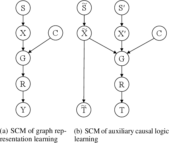 Figure 3 for Introducing Expertise Logic into Graph Representation Learning from A Causal Perspective