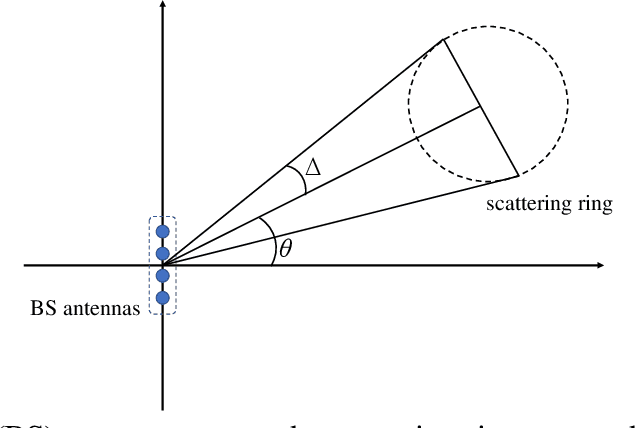 Figure 2 for Rate-Splitting Multiple Access: Finite Constellations, Receiver Design, and SIC-free Implementation