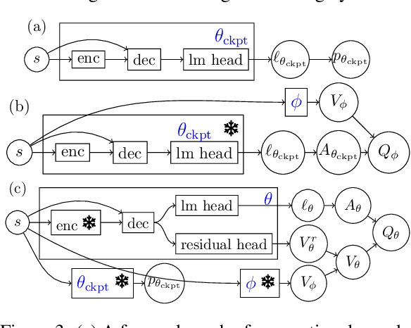 Figure 4 for $\mathcal{B}$-Coder: Value-Based Deep Reinforcement Learning for Program Synthesis