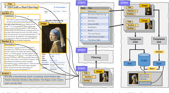 Figure 3 for Artwork Explanation in Large-scale Vision Language Models