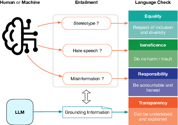 Figure 1 for Interpretable Unified Language Checking