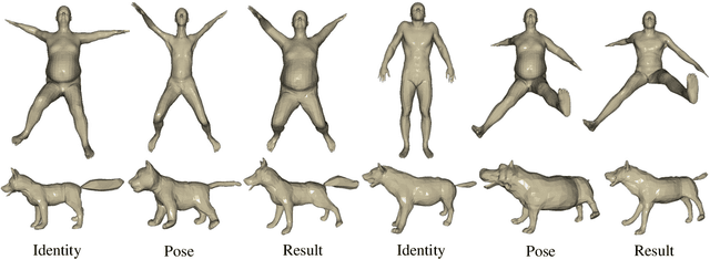Figure 1 for Unsupervised 3D Pose Transfer with Cross Consistency and Dual Reconstruction