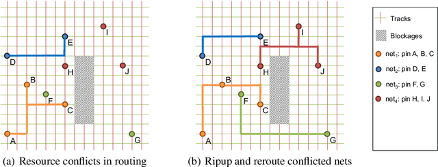 Figure 1 for XRoute Environment: A Novel Reinforcement Learning Environment for Routing