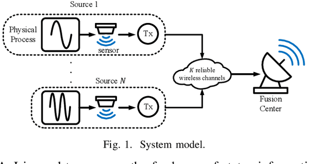 Figure 1 for A Grouping-based Scheduler for Efficient Channel Utilization under Age of Information Constraints