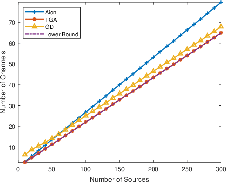 Figure 2 for A Grouping-based Scheduler for Efficient Channel Utilization under Age of Information Constraints