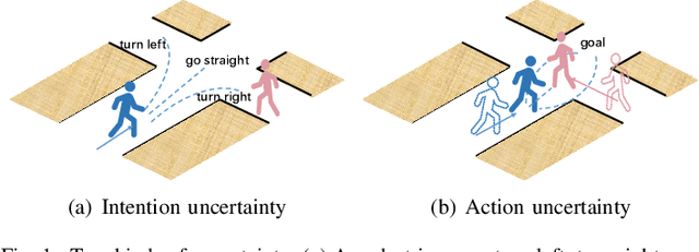 Figure 1 for Intention-aware Denoising Diffusion Model for Trajectory Prediction