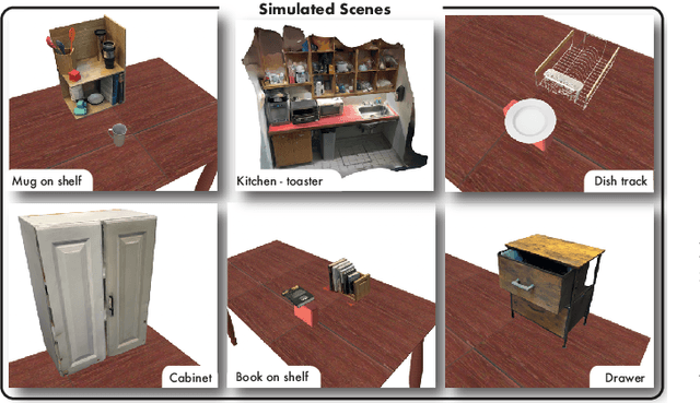 Figure 3 for Reconciling Reality through Simulation: A Real-to-Sim-to-Real Approach for Robust Manipulation