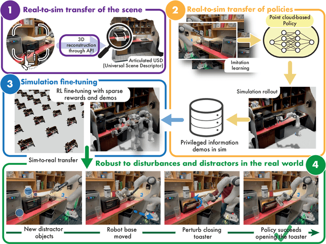 Figure 1 for Reconciling Reality through Simulation: A Real-to-Sim-to-Real Approach for Robust Manipulation