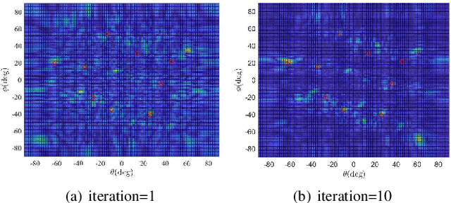 Figure 2 for Joint Beamforming Design and 3D DoA Estimation for RIS-aided Communication System