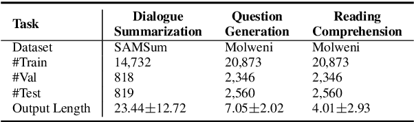 Figure 2 for Reducing Sensitivity on Speaker Names for Text Generation from Dialogues
