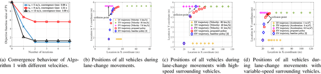 Figure 2 for Edge-Assisted V2X Motion Planning and Power Control Under Channel Uncertainty