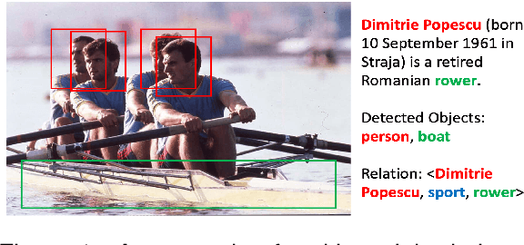 Figure 1 for Few-Shot Relation Extraction with Hybrid Visual Evidence